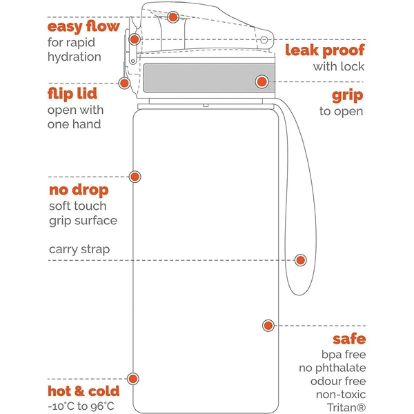 Ion 8 Drinkfles Lekvrij 500 Ml Lama's 5 Ion 8 Drinkfles Lekvrij 500 Ml Lama's - Afbeelding 5