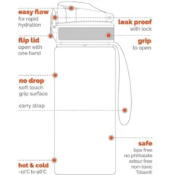 Ion 8 Lekvrije Kinderdrinkfles 350 Ml Roze -Kleintje Luxe ion 8 lekvrije kinderdrinkfles 350 ml roze a282893 4