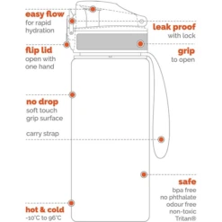 Ion 8 Lekvrije Kinderdrinkfles 750 Ml Groen -Kleintje Luxe ion 8 lekvrije kinderdrinkfles 750 ml groen a283219 3