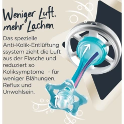 Tommee Tippee Startset Advanced Anti-koliek In Paars -Kleintje Luxe tommee tippee startset advanced anti koliek in paars a349183 4